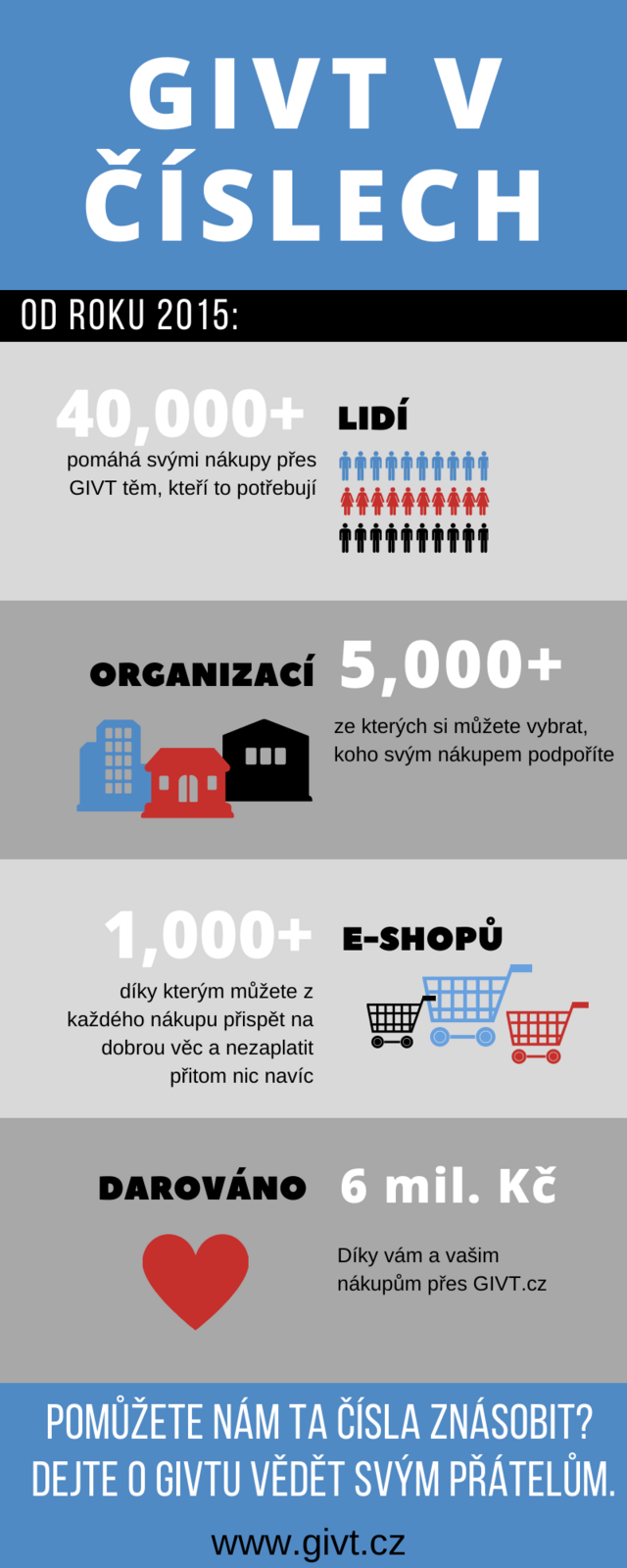 givt-v-cislech-2020 givt-v-cislech-2020