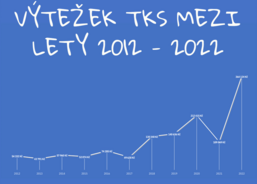 TKS 2012-2022