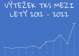 TKS 2012-2022 TKS 2012-2022